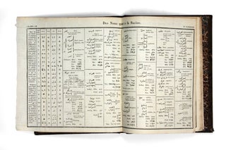 Observations Fondamentales sur les Langues Anciennes et Modernes; ou prospectus de l'ouvrage intitule la langue primitive conservee.