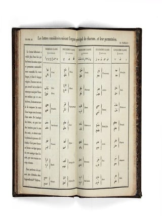 Observations Fondamentales sur les Langues Anciennes et Modernes; ou prospectus de l'ouvrage intitule la langue primitive conservee.