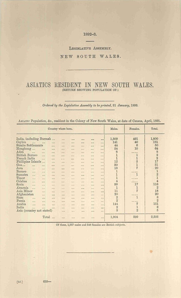 Item #4008004 Asiatics Resident in New South Wales. (Return Showing Population of). PARLIAMENT OF NEW SOUTH WALES.